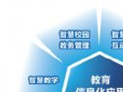 北京軟件開(kāi)發(fā)公司智慧數(shù)字教育平臺(tái)